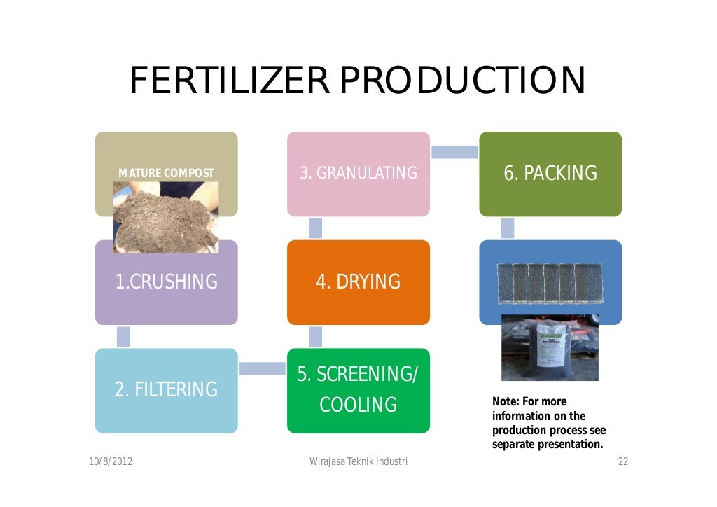 Composting process and organic fertilizers production