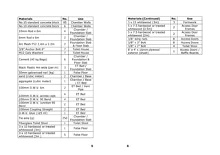 Materials                       No.         Use           Materials (Continued)         No.         Use
No.15 standard concrete block   95    Chamber Walls       3 x 15 whitewood (3m)          3       Formwork
No.10 standard concrete block    6    Chamber Walls       5 x 7.5 hardwood or treated          Access Door
                                                                                        2
                                         Chamber /        whitewood (2.5m)                        Frames
10mm Rod x 6m                    4                        5 x 7.5 hardwood or treated          Access Door
                                      Foundation Slab                                   2
                                         Chamber /        whitewood (2m)                          Frames
6mm Rod x 6m                     2                        3/8" wing nuts                8      Access Doors
                                      Foundation Slab
                                      Foundation Slab     3/8" x 3" Bolt                8      Access Doors
Arc Mesh F52 2.4m x 1.2m         2
                                        & Floor Slab      3/8" x 2" Bolt                4       Toilet Stool
3/8" Anchor Bolt 6"              7      Toilet House      8' x 4' x 16mm plywood              Access Doors /
                                                                                        1
M12 Galv Washers                 7      Toilet House      exterior (sheet)                     Baffle Boards
                                         Chamber /
Cement (40 kg Bags)              6     Foundation &
                                         Floor Slab
                                          ET Bed /
Black Plastic 4m wide (per m)    3
                                      Foundation Slab
50mm galvanized nail (kg)       1        False Floor
sand (cubic meter)              2     Chamber / Base
                                      Chamber / Base
aggregate (cubic meter)         1
                                          / ET Bed
                                       ET Bed / Vent
100mm D.W.V. 6m                  2
                                            Pipe
                                4         ET Bed
100mm D.W.V. access caps
100mm D.W.V. 90 Bend             4        ET Bed
100mm D.W.V. Junction 90
                                2         ET Bed
Bend
100mm Coupling Straight          2        ET Bed
D.W.V. Glue (125 ml)             1        ET Bed
                                        Chamber /
Tie wire (g)                    250
                                      Foundation Slab
Fiberglass Toilet Stool          1      Toilet Stool
3 x 10 hardwood or treated
                                1       False Floor
whitewood (3m)
3 x 10 hardwood or treated
                                5       False Floor
whitewood (3m )


                                                      5   6
 