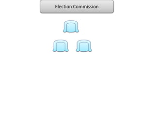 Election Commission
 