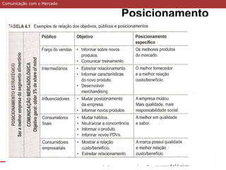 Comunicação com o Mercado
Posicionamento
 