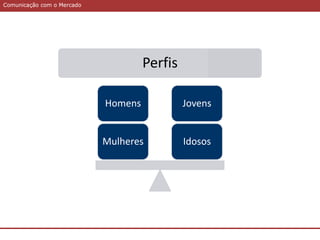 Comunicação com o MercadoComunicação com o Mercado
Perfis
Idosos
Jovens
Mulheres
Homens
 