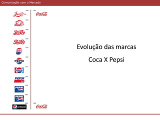 Comunicação com o Mercado
Evolução das marcas
Coca X Pepsi
 