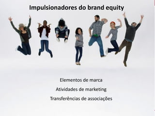Comunicação com o MercadoComunicação com o Mercado
Impulsionadores do brand equity
Elementos de marca
Atividades de marketing
Transferências de associações
 
