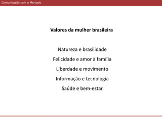 Comunicação com o MercadoComunicação com o Mercado
Valores da mulher brasileira
Natureza e brasilidade
Felicidade e amor à família
Liberdade e movimento
Informação e tecnologia
Saúde e bem-estar
 