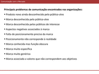 Comunicação com o MercadoComunicação com o Mercado
Principais problemas de comunicação encontrados nas organizações:
 Produto novo ainda desconhecido pelo público-alvo
 Marca desconhecida pelo público-alvo
 Marca desconhecida pelos públicos de interesse
 Aspectos negativos associados à marca
 Falta de posicionamento preciso da marca
 Posicionamento não corresponde à realidade
 Marca conhecida mas função obscura
 Marca muito específica
 Marca muito genérica
 Marca associada a valores que não correspondem aos objetivos
 