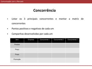 Comunicação com o MercadoComunicação com o Mercado
Concorrência
 Listar os 3 principais concorrentes e montar a matriz de
concorrentes
 Pontos positivos e negativos de cada um
 Campanhas desenvolvidas por cada um
Item Empresa Concorrente 1 Concorrente 2 Concorrente 3
Produto
Preço
Praça
Promoção
 
