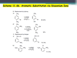 Scheme 11.6b. Aromatic Substitution via Diazonium Ions
 