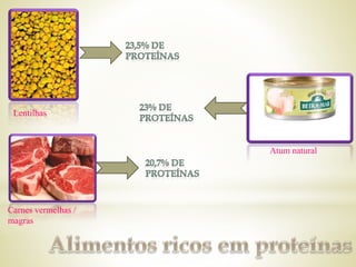 Lentilhas
Atum natural
Carnes vermelhas /
magras
 