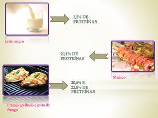 Leite magro
Marisco
Frango grelhado e peito de
frango
Frango grelhado e peito de
frango
 