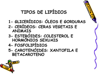 TIPOS DE LIPÍDIOS

1- GLICERÍDIOS: ÓLEOS E GORDURAS
2- CERÍDEOS: CERAS VEGETAIS E
  ANIMAIS
3- ESTERÓIDES: COLESTEROL E
  HORMÔNIOS SEXUAIS
4- FOSFOLIPÍDIOS
5- CAROTENÓIDES: XANTOFILA E
  BETACAROTENO
 
