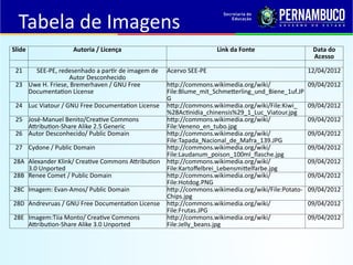 Slide Autoria / Licença Link da Fonte Data do
Acesso
21 SEE-PE, redesenhado a partir de imagem de
Autor Desconhecido
Acervo SEE-PE 12/04/2012
23 Uwe H. Friese, Bremerhaven / GNU Free
Documentation License
http://commons.wikimedia.org/wiki/
File:Blume_mit_Schmetterling_und_Biene_1uf.JP
G
09/04/2012
24 Luc Viatour / GNU Free Documentation License http://commons.wikimedia.org/wiki/File:Kiwi_
%28Actinidia_chinensis%29_1_Luc_Viatour.jpg
09/04/2012
25 José-Manuel Benito/Creative Commons
Attribution-Share Alike 2.5 Generic
http://commons.wikimedia.org/wiki/
File:Veneno_en_tubo.jpg
09/04/2012
26 Autor Desconhecido/ Public Domain http://commons.wikimedia.org/wiki/
File:Tapada_Nacional_de_Mafra_139.JPG
09/04/2012
27 Cydone / Public Domain http://commons.wikimedia.org/wiki/
File:Laudanum_poison_100ml_flasche.jpg
09/04/2012
28A Alexander Klink/ Creative Commons Attribution
3.0 Unported
http://commons.wikimedia.org/wiki/
File:Kartoffelbrei_Lebensmittelfarbe.jpg
09/04/2012
28B Renee Comet / Public Domain http://commons.wikimedia.org/wiki/
File:Hotdog.PNG
09/04/2012
28C Imagem: Evan-Amos/ Public Domain http://commons.wikimedia.org/wiki/File:Potato-
Chips.jpg
09/04/2012
28D Andrevruas / GNU Free Documentation License http://commons.wikimedia.org/wiki/
File:Frutas.JPG
09/04/2012
28E Imagem:Tiia Monto/ Creative Commons
Attribution-Share Alike 3.0 Unported
http://commons.wikimedia.org/wiki/
File:Jelly_beans.jpg
09/04/2012
Tabela de Imagens
 