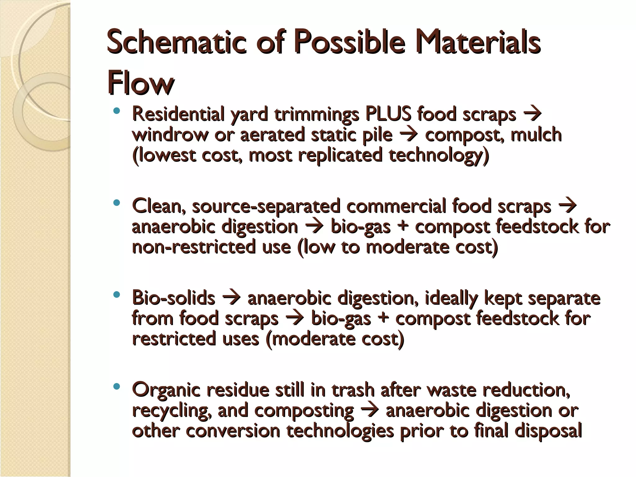Schematic of Possible Materials Flow Residential yard trimmings PLUS food scraps    windrow or aerated static pile    compost, mulch (lowest cost, most replicated technology) Clean, source-separated commercial food scraps    anaerobic digestion    bio-gas + compost feedstock for non-restricted use (low to moderate cost) Bio-solids    anaerobic digestion, ideally kept separate from food scraps    bio-gas + compost feedstock for restricted uses (moderate cost) Organic residue still in trash after waste reduction, recycling, and composting    anaerobic digestion or other conversion technologies prior to final disposal 