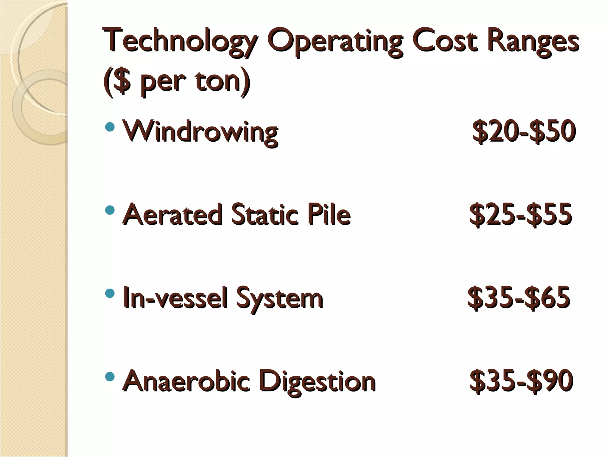 Technology Operating Cost Ranges ($ per ton) Windrowing                       $20-$50 Aerated Static Pile            $25-$55 In-vessel System               $35-$65 Anaerobic Digestion        $35-$90 