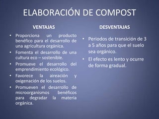 ELABORACIÓN DE COMPOST
VENTAJAS
• Proporciona un producto
benéfico para el desarrollo de
una agricultura orgánica.
• Fomenta el desarrollo de una
cultura eco – sostenible.
• Promueve el desarrollo del
emprendimiento ecológico.
• Favorece la aireación y
oxigenación de los suelos.
• Promueven el desarrollo de
microorganismos benéficos
para degradar la materia
orgánica.
DESVENTAJAS
• Periodos de transición de 3
a 5 años para que el suelo
sea orgánico.
• El efecto es lento y ocurre
de forma gradual.
 