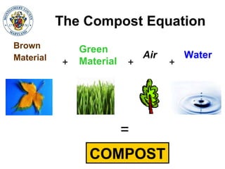 Home composting - Ana | PPT