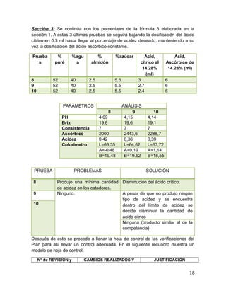 Sección 3: Se continúa con los porcentajes de la fórmula 3 elaborada en la
sección 1. A estas 3 últimas pruebas se seguirá bajando la dosificación del ácido
cítrico en 0,3 ml hasta llegar al porcentaje de acidez deseado, manteniendo a su
vez la dosificación del ácido ascórbico constante.
Prueba
s
%
puré
%agu
a
%
almidón
%azúcar Acid,
cítrico al
14.28%
(ml)
Acid.
Ascórbico de
14.28% (ml)
8 52 40 2.5 5.5 3 6
9 52 40 2.5 5.5 2.7 6
10 52 40 2.5 5.5 2.4 6
PARÁMETROS ANÁLISIS
8 9 10
PH 4,09 4,15 4,14
Brix 19.8 19.6 19.1
Consistencia 7 7 7
Ascórbico 2000 2443,6 2288,7
Acidez 0,42 0,36 0,39
Colorímetro L=63,35 L=64,62 L=63,72
A=-0,48 A=0.19 A=1,14
B=19.48 B=19.62 B=18,55
PRUEBA PROBLEMAS SOLUCIÓN
8 Produjo una mínima cantidad
de acidez en los catadores.
Disminución del ácido crítico.
9 Ninguno. A pesar de que no produjo ningún
tipo de acidez y se encuentra
dentro del límite de acidez se
decide disminuir la cantidad de
acido citrico
10
Ninguna (producto similar al de la
competencia)
Después de esto se procede a llenar la hoja de control de las verificaciones del
Plan para así llevar un control adecuada. En el siguiente recuadro muestra un
modelo de hoja de control.
N° de REVISION y CAMBIOS REALIZADOS Y JUSTIFICACIÓN
18
 