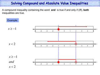 Compound Inequalities (Algebra 2) | PPT
