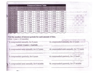 Compound Interest | PPT