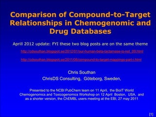 Comparison of Compound-to-Target
Relationships in Chemogenomic and
          Drug Databases
Aprill 2012 update: FYI these two blog posts are on the same theme
   http://cdsouthan.blogspot.se/2012/01/our-human-beta-lactamase-is-not_09.html

   http://cdsouthan.blogspot.se/2011/08/compound-to-target-mappings-part-i.html


                           Chris Southan
                ChrisDS Consulting, Göteborg, Sweden,

         Presented to the NCBI PubChem team on 11 April. the BioIT World
   Chemogenomics and Toxicogenomics Workshop on 12 April Boston, USA, and
      as a shorter version, the ChEMBL users meeting at the EBI, 27 may 2011



                                                                                  [1]
 