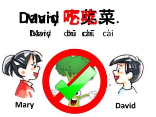 David 不吃菜. 
Mary 吃菜. 
Mary chī cài. 
David bù chī cài 
Mary David 
 