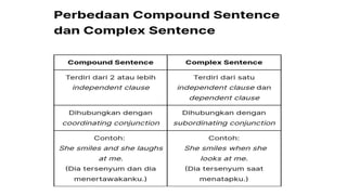 Understanding Compound and Complex Sentences with Conjunctions | PPTX