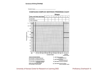 University of Kansas Center for Research on Learning 2002 Proficiency Overhead # 8
 