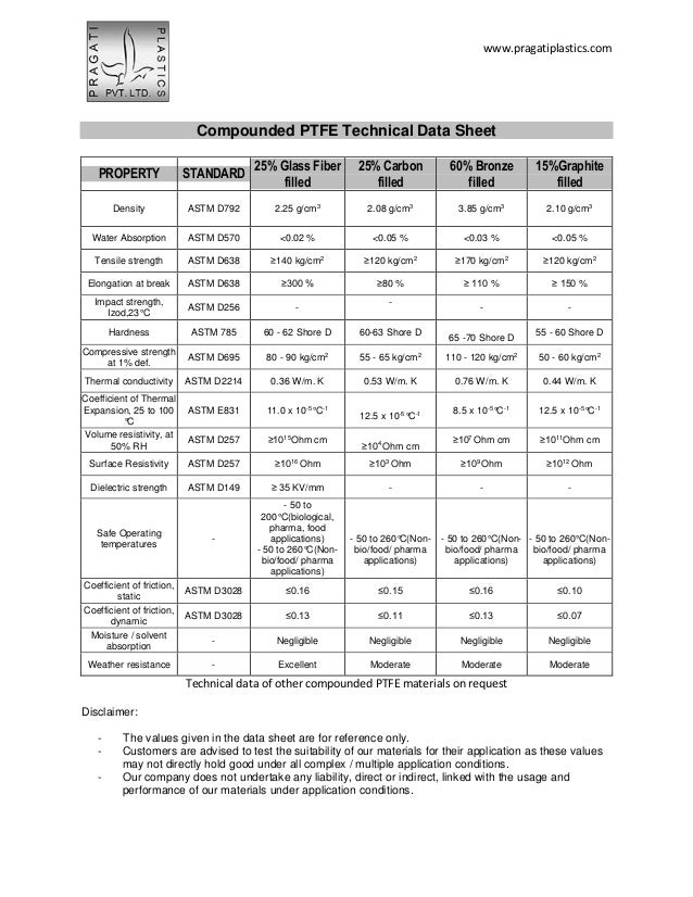 compounded ptfe ptfe data sheet