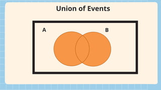 Illustrating Compound Events Using Venn Diagram and Real-Life ...