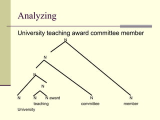 Analyzing
University teaching award committee member
                          N



              N



        N

            N

N        N      N award          N          N
         teaching             committee   member
University
 