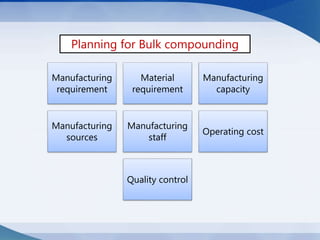 Compounding in hospitals.pptx