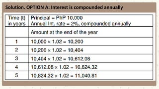 Solution. OPTION A: Interest is compounded annually
 