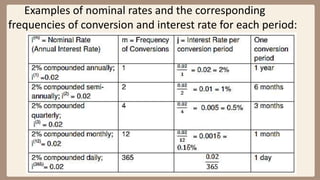 Examples of nominal rates and the corresponding
frequencies of conversion and interest rate for each period:
 