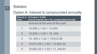 Compounded Annually Meaning Visual Compounding More than One a Year.pptx