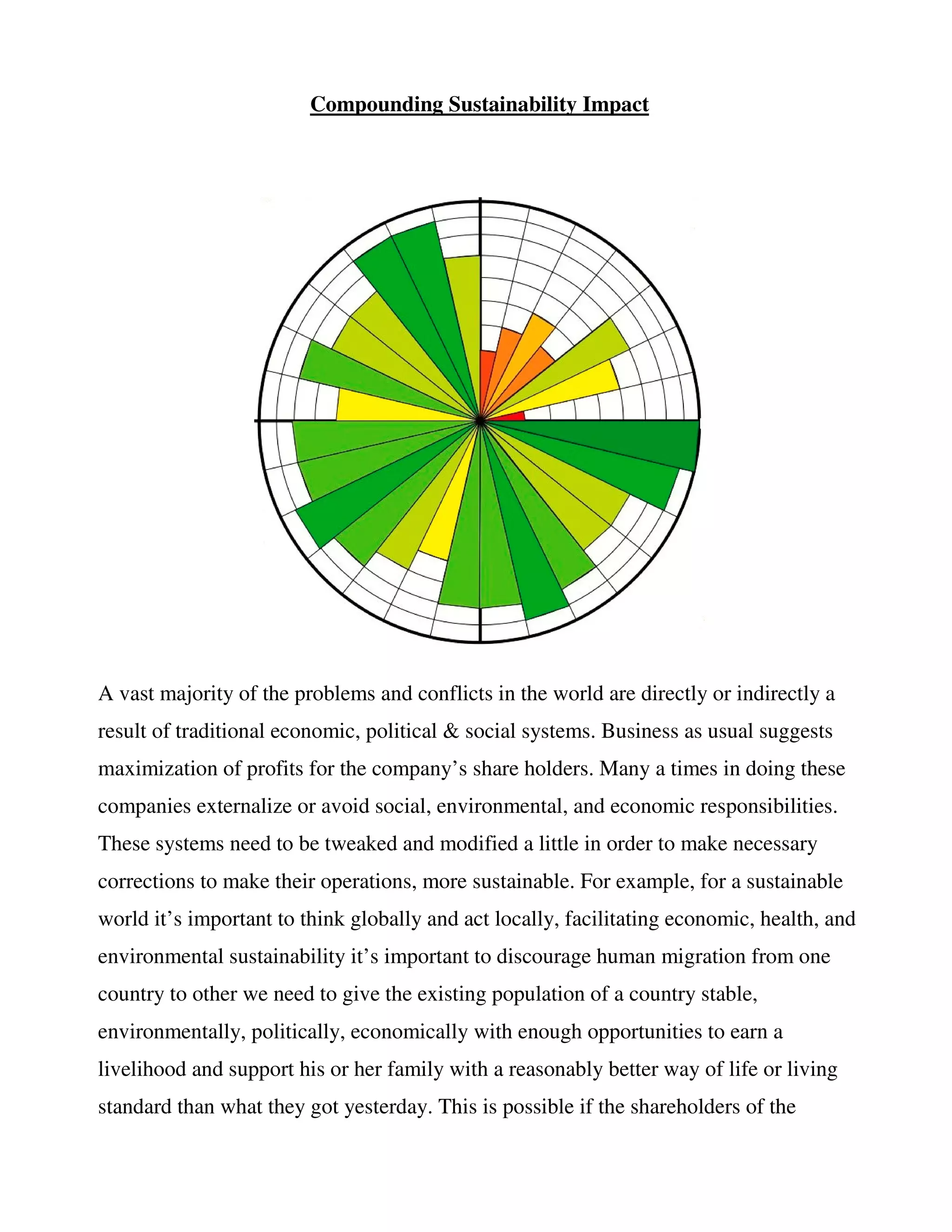 Compounding sustainability impact | PDF