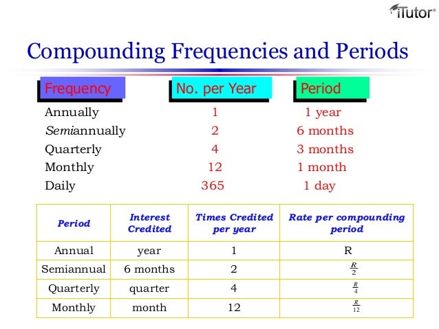 compound-interest