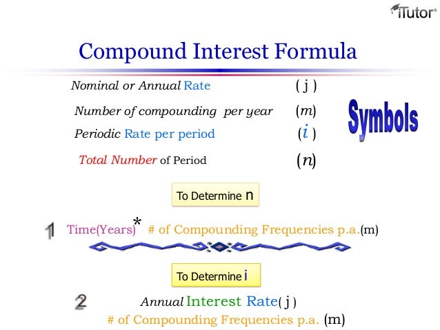 annual interest formula