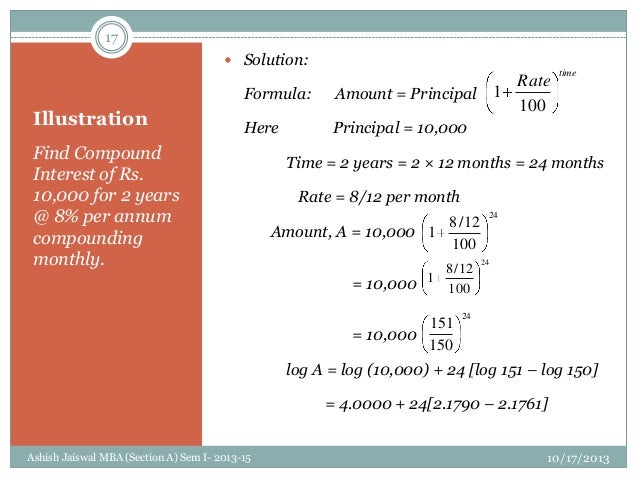 compound interest rate formulas