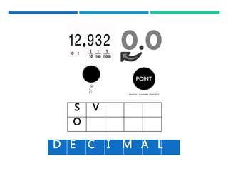 Compound interest | PPTX