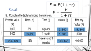 Recall
3, 840 11, 840
1, 000240%
245, 399 154, 601
𝐹 = 𝑃 1 + 𝑟𝑡
𝑃 =
𝐹
1 + 𝑟𝑡
 