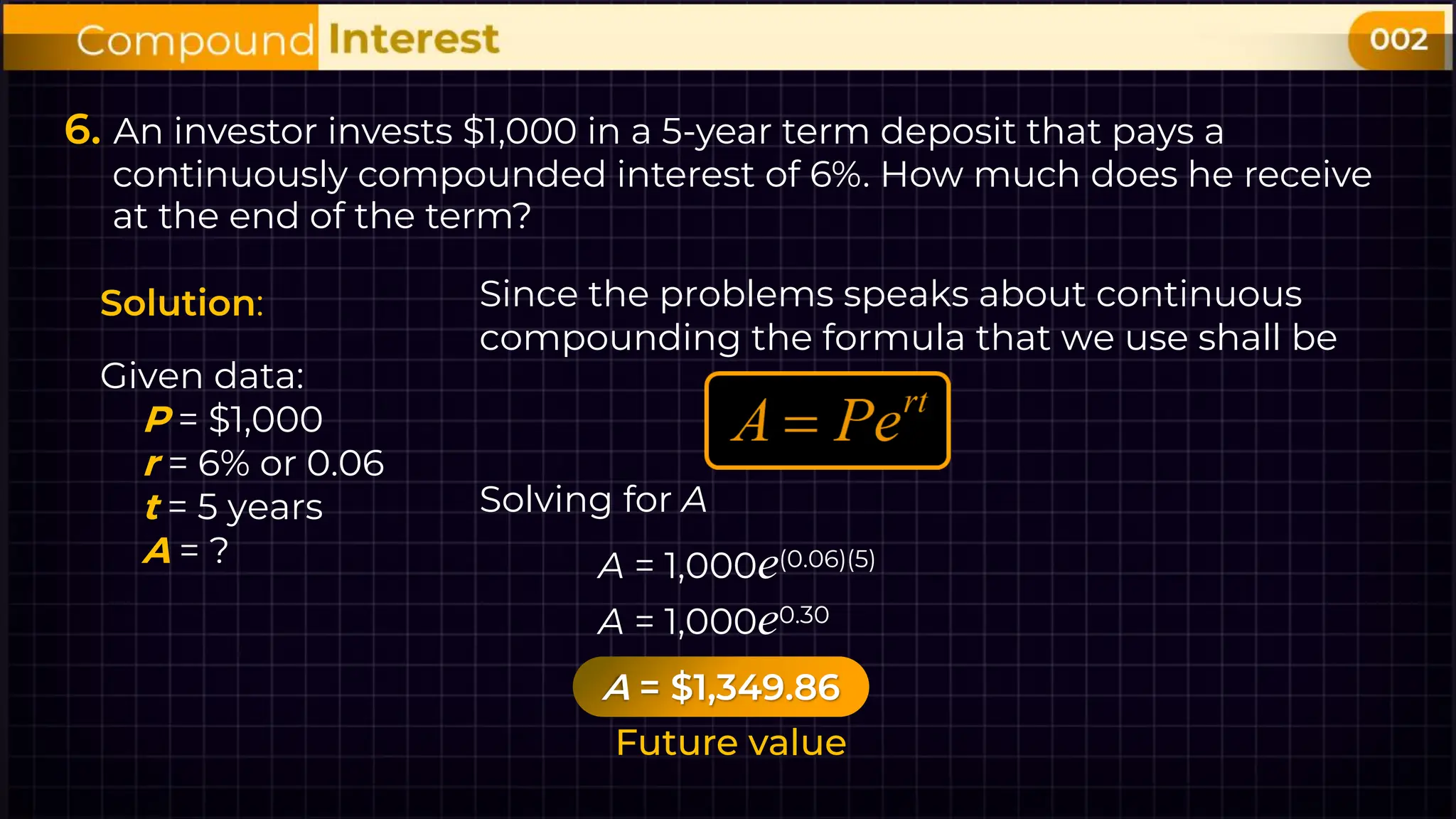Introduction to ther Concept of Compound Interest | PPT