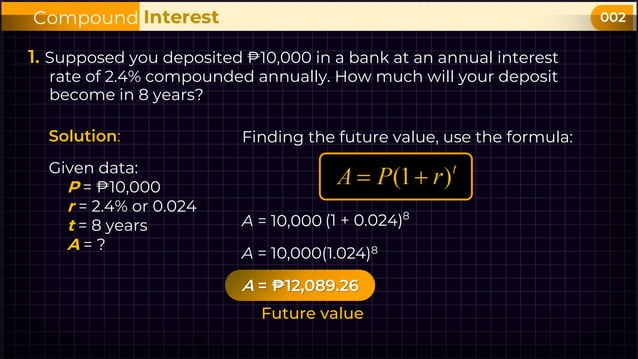 Introduction to ther Concept of Compound Interest | PPT