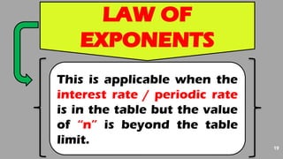 Compound Interest final grade 11ppt.pptx