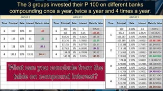 Compound Interest - More Than Once, Quarterly, Semi-Annually, Daily | PPTX