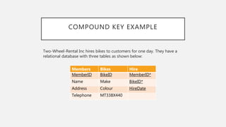 Compound Keys | PPTX
