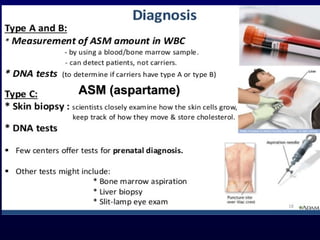 ASM (aspartame)ASM (aspartame)
 