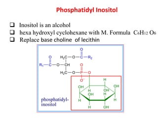 Phosphatidyl Inositol
 Inositol is an alcohol
 hexa hydroxyl cyclohexane with M. Formula C6H12 O6
 Replace base choline of lecithin
O P
O
O
H2C
CH
H2C
OCR1
O O C
O
R2
OH
H
OH
H
H
OHH
OH
H
O
H OH
phosphatidyl-
inositol
 