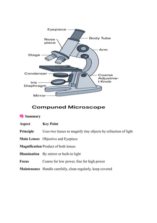 Summary
Aspect Key Point
Principle Uses two lenses to magnify tiny objects by refraction of light
Main Lenses Objective and Eyepiece
Magnification Product of both lenses
Illumination By mirror or built-in light
Focus Coarse for low power, fine for high power
Maintenance Handle carefully, clean regularly, keep covered
 