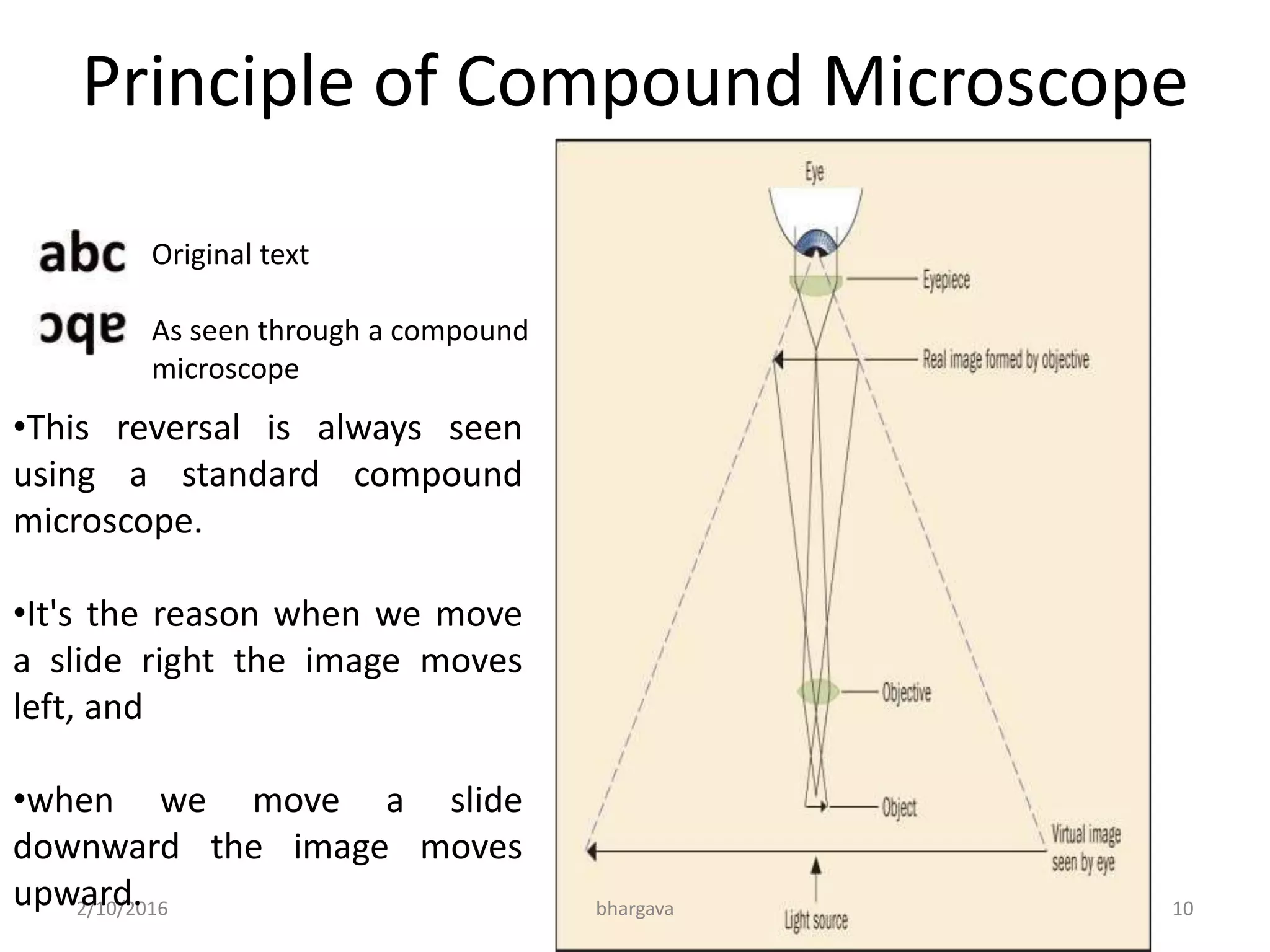 Principle of Compound Microscope
2/10/2016 10bhargava
Original text
As seen through a compound
microscope
•This reversal is always seen
using a standard compound
microscope.
•It's the reason when we move
a slide right the image moves
left, and
•when we move a slide
downward the image moves
upward.
 