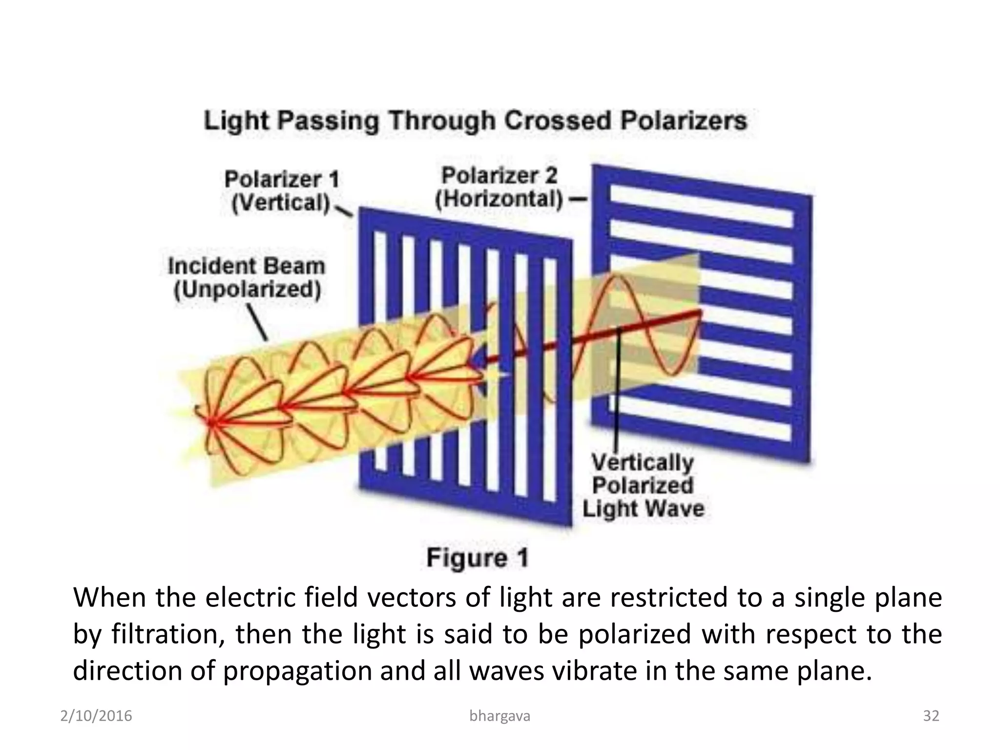 When the electric field vectors of light are restricted to a single plane
by filtration, then the light is said to be polarized with respect to the
direction of propagation and all waves vibrate in the same plane.
2/10/2016 32bhargava
 