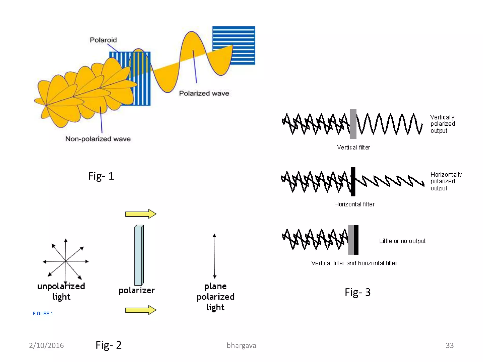 Fig- 1
Fig- 2
Fig- 3
2/10/2016 33bhargava
 